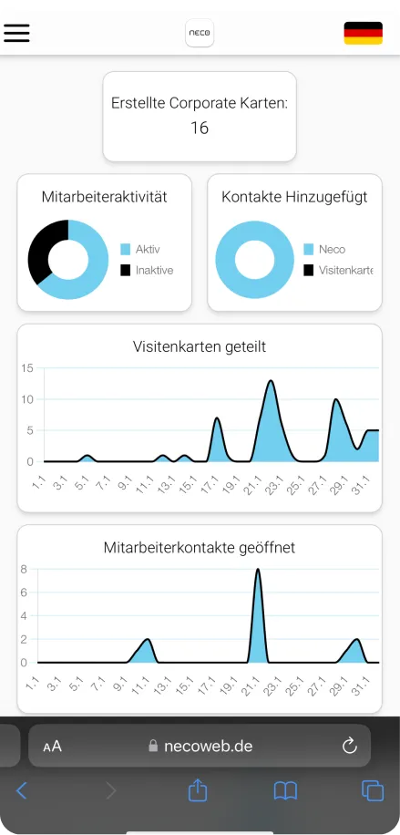 Activities on mobile